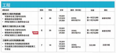 青岛哪家驾校学车价格最实惠？