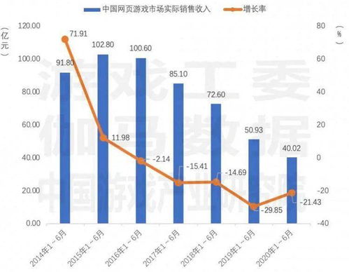 解析中国游戏用户增长的背后，你应该知道的三个关键因素