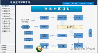 如何利用联通ESS系统提升企业效率？