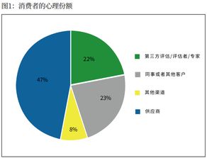 《疫情下的营销，奥美互动带给你不一样的体验》,《疫情下的营销，奥美互动带给你不一样的体验》,第1张