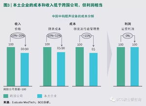 如何让你的企业在深圳市场上脱颖而出？,如何让你的企业在深圳市场上脱颖而出？,第2张