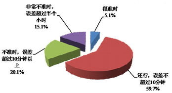 中国市场进军策略：这些营销必备技巧你get了吗？