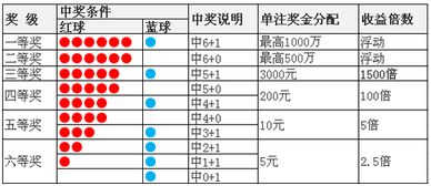 七星彩论坛规则解析-真正让你了解如何提高中奖概率