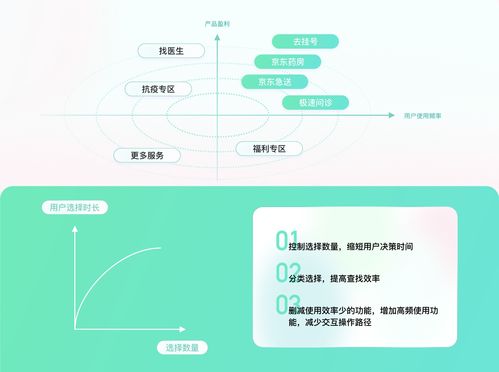 重构重庆自考管理系统的Web平台，提升用户体验