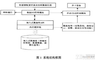 新标题: 构建一款全新的交友APP-系统设计案例