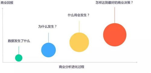 如何有效管理网络营销？