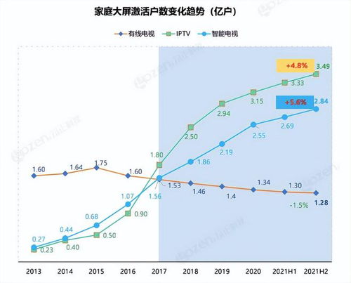 「迅雷入局：突围互联网电视市场」