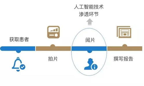 AI影像诊断，医疗科技新风口