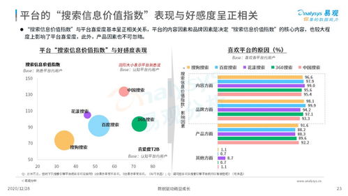 排名最高的全球搜索引擎有哪些？