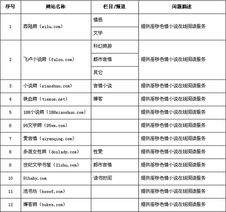 深度剖析婷婷性爱网站：从内容到安全全面解读