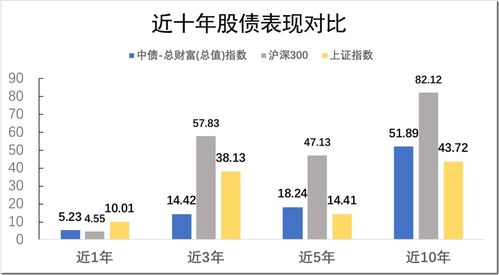 股市中的夏普比率是如何评估风险与回报的？