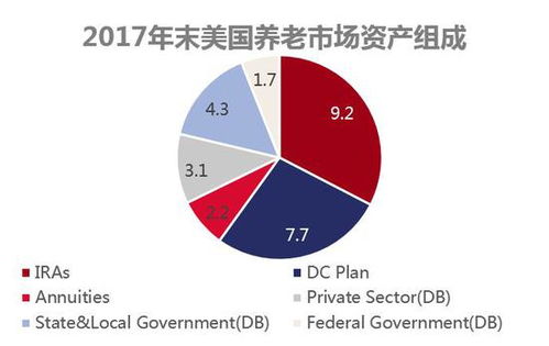 如何从零开始积累财富：步步为营的资产配置