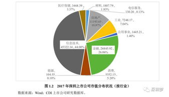 深圳遥尔泰预计上市筹资超30亿美元