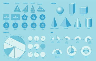 如何让孩子更好地理解几何知识与运用？-迈向互动学习火速:用现实场景设计基础几何探究活动