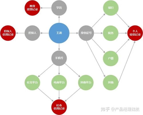 从温故到师法：如何有效学习和运用已有知识