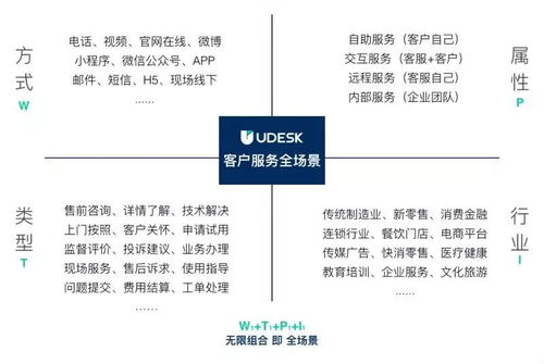 从心理学角度分析售后服务的重要性