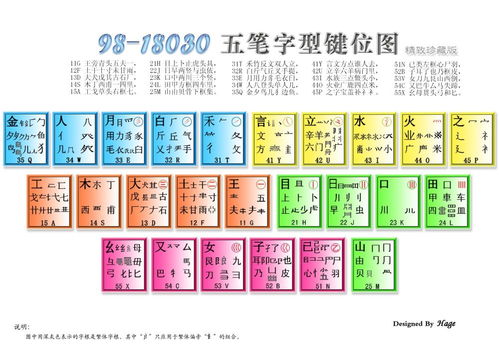 「技能提升」五笔输入法实用练习，让你的打字速度翻倍！