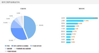 微信小程序开发指南：打造独具特色的小程序应用