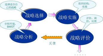 如何实现外贸市场的整合营销策略？