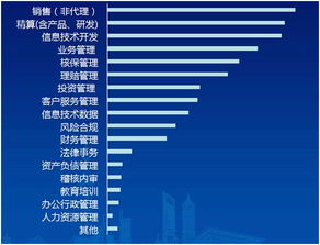 如何合理分配业务员提成？-探讨公司提高业绩的关键