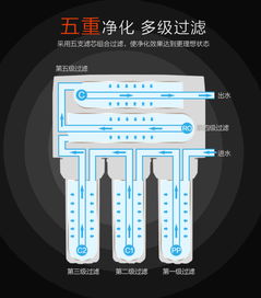 雀巢净水系统带来的饮用水革命