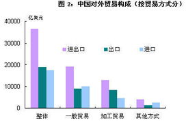 未来出口新机遇，第四届深圳国际外贸论坛见证交流