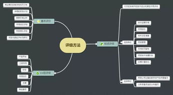 从"金融生态角度"看区块链：新金融架构的建设与挑战