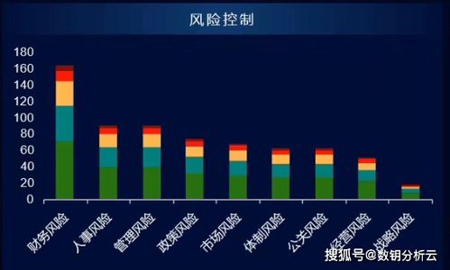 如何使用数据驱动的方法优化营销策略：探究数据分析的价值