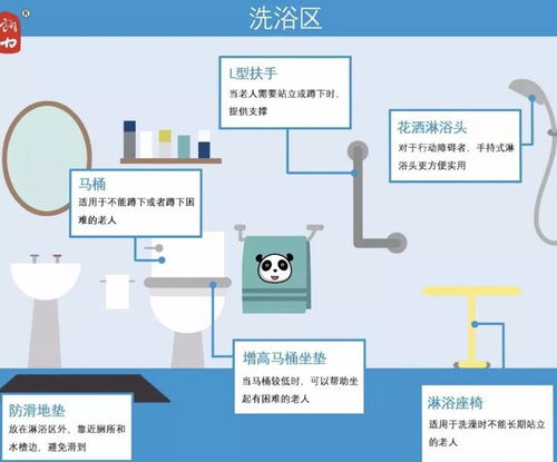 更新：上海居民区的老化房该怎么解决？