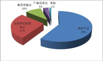 如何从企业角度看待上海网络