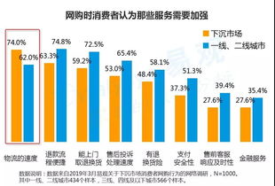 移动生鲜市场：用户维系的四大难题与解决之道