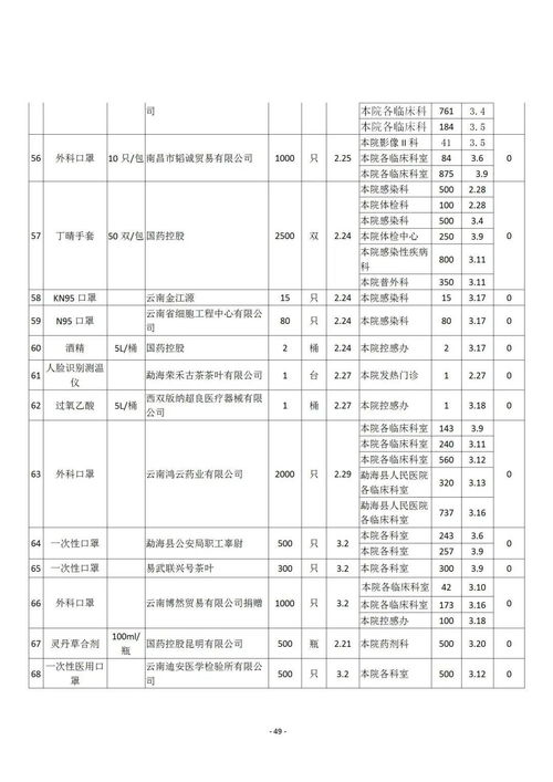 湖北咸宁市开通“健康码”实现疫情防控信息管理,湖北咸宁市开通“健康码”实现疫情防控信息管理,第1张