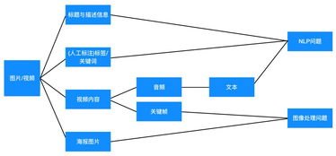 掌握内容推荐算法，提升网站关键指标