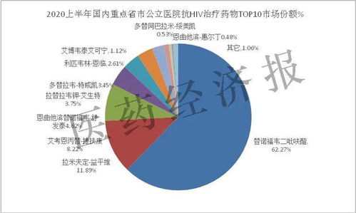 药物销售战略：成功的关键点