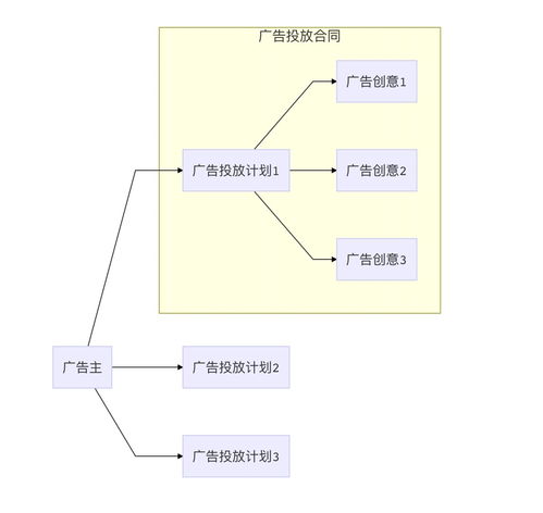 掌握微信广告的技巧，实现你的市场营销目标