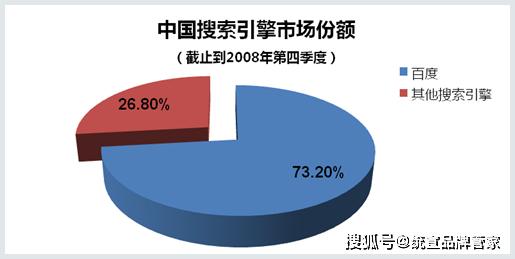 深圳百度竞价排名：怎样提升流量和转化