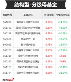 暴利行业：一天赚取惊人收益的秘密