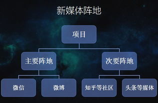 新标题: 推广神器！教你如何让平台爆红的三大步骤