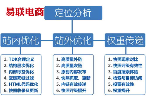 网站流量神器—借助爱站工具轻松提升网站数据！