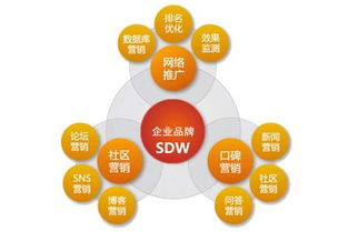 提高品牌知名度，成功实现网络推广-深圳网络营销策略解析