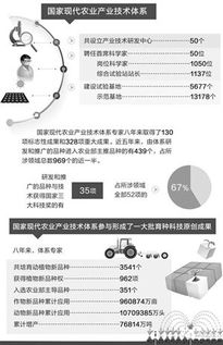 望奎网打造黑龙江区块链生态基地-探析望奎区块链产业发展现状,望奎网打造黑龙江区块链生态基地-探析望奎区块链产业发展现状,第3张