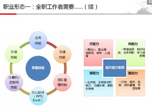 从职业规划到未来职业发展，让我们来看看职业发展的重要性