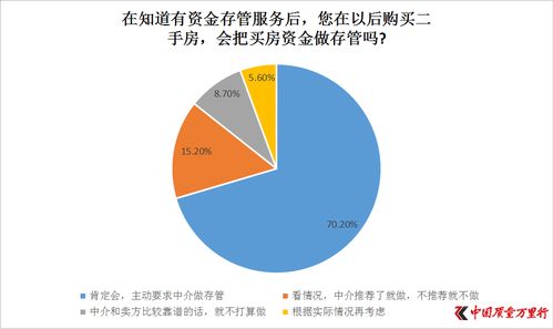 顺昌楼市风向已变，二手房交易提速！