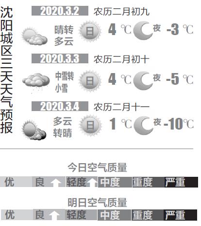 沈阳未来15天气温变化明显，多班次降温来袭