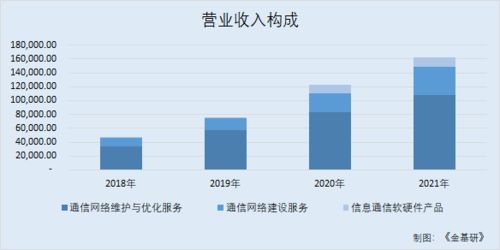 上海网络疑难故障解决：为什么找不到网页？