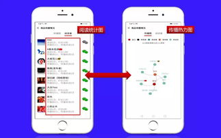 网络推广、数字营销、个人品牌