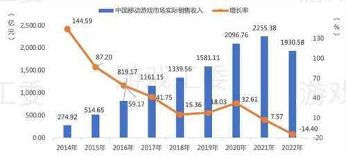 解密中国游戏产业：从用户到市场规模的全面分析