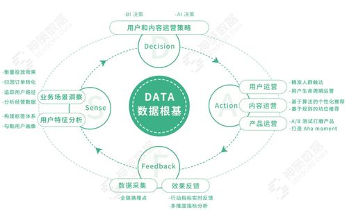 如何有效管理网络营销？