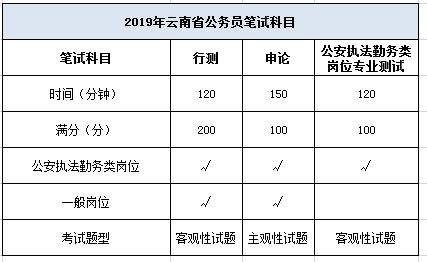 如何成为一名优秀的淘宝客服？-深圳淘宝客服岗位招聘分析