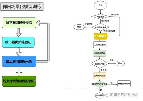 网络营销策略的探究：如何打造成功的网络营销计划？